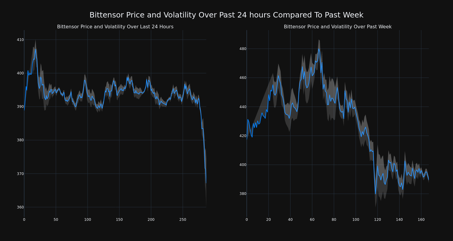 price_chart