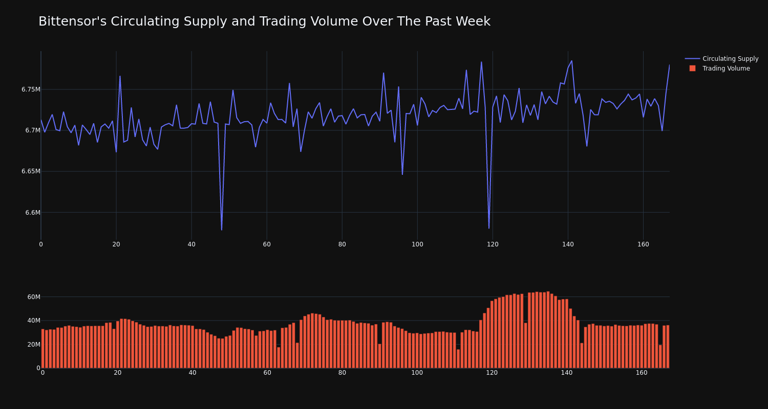 supply_and_vol