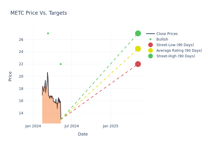 price target chart