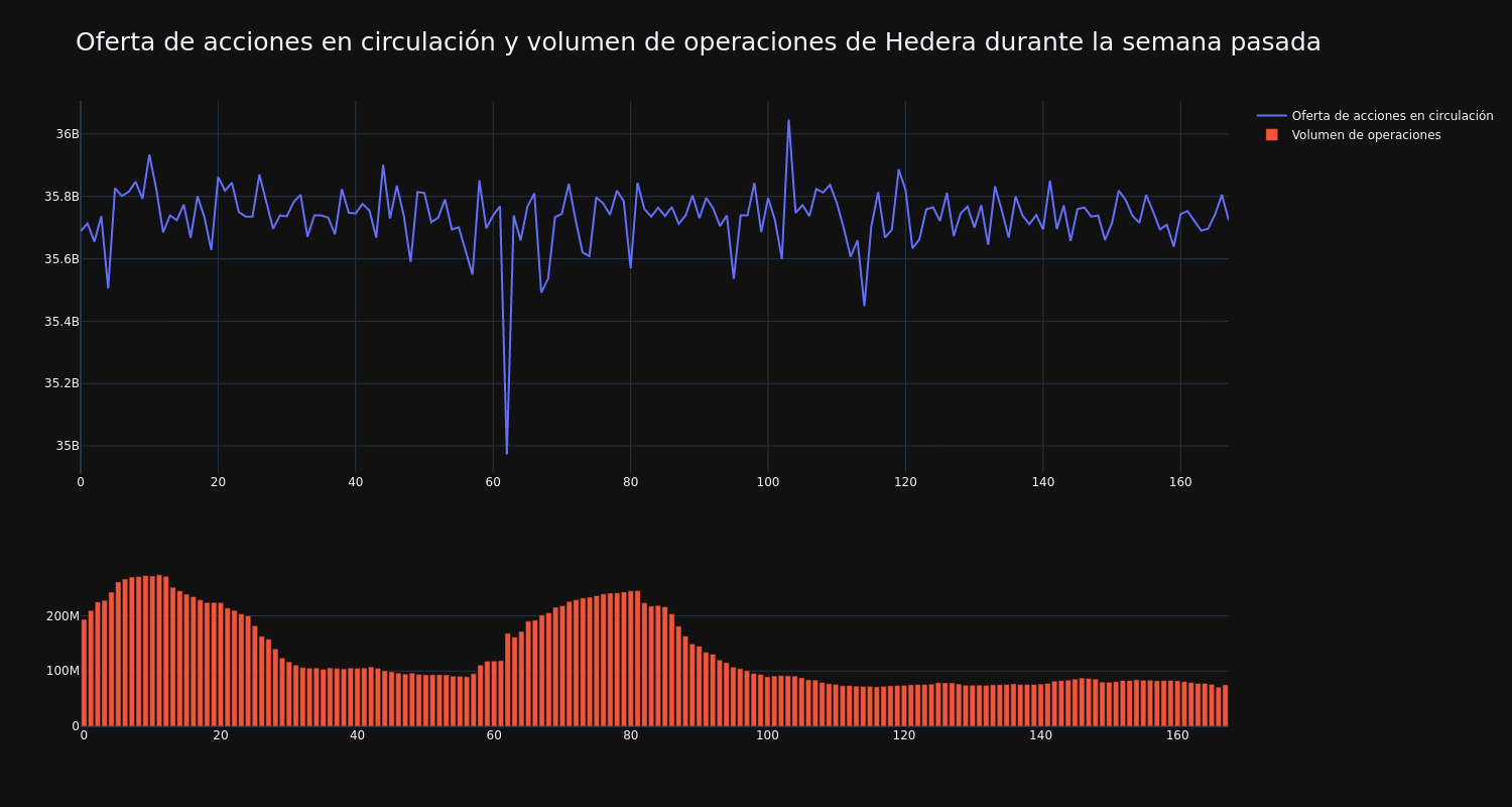 supply_and_vol