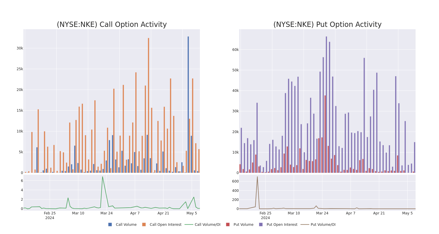 Options Call Chart