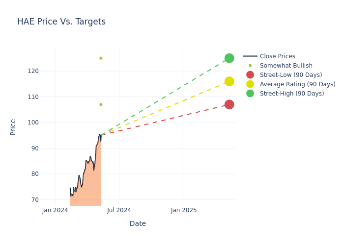 price target chart