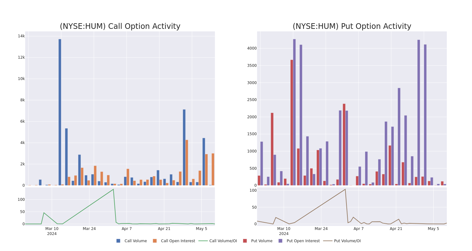 Options Call Chart