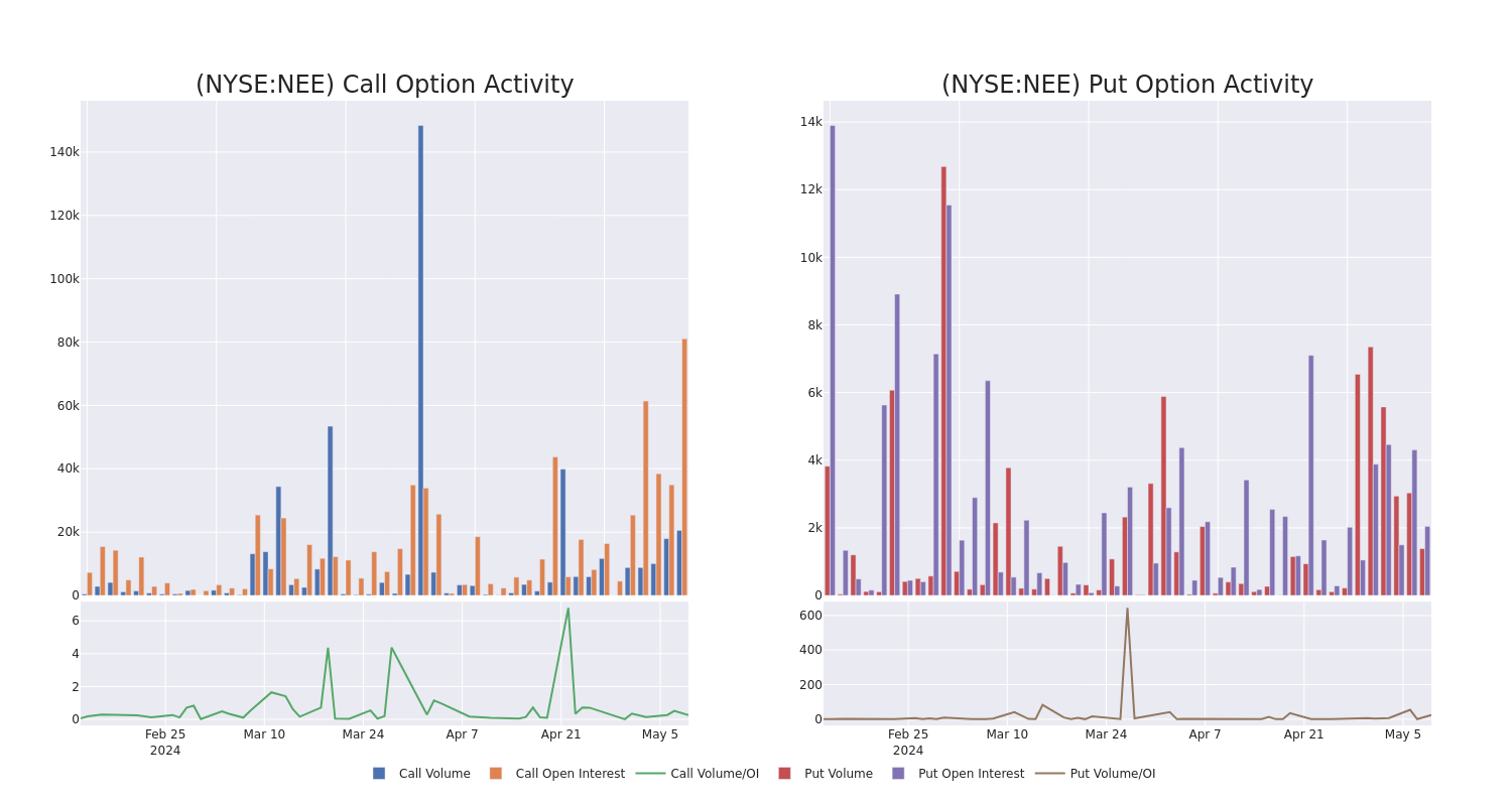 Options Call Chart