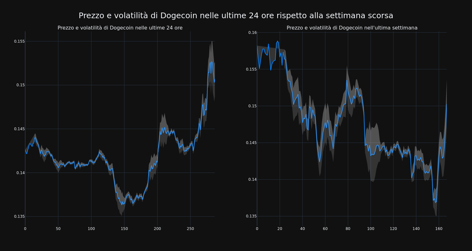 price_chart