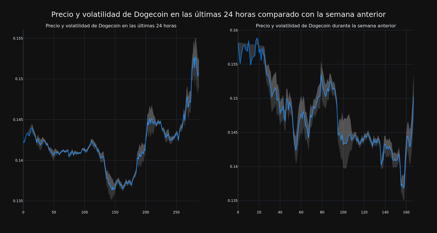 price_chart