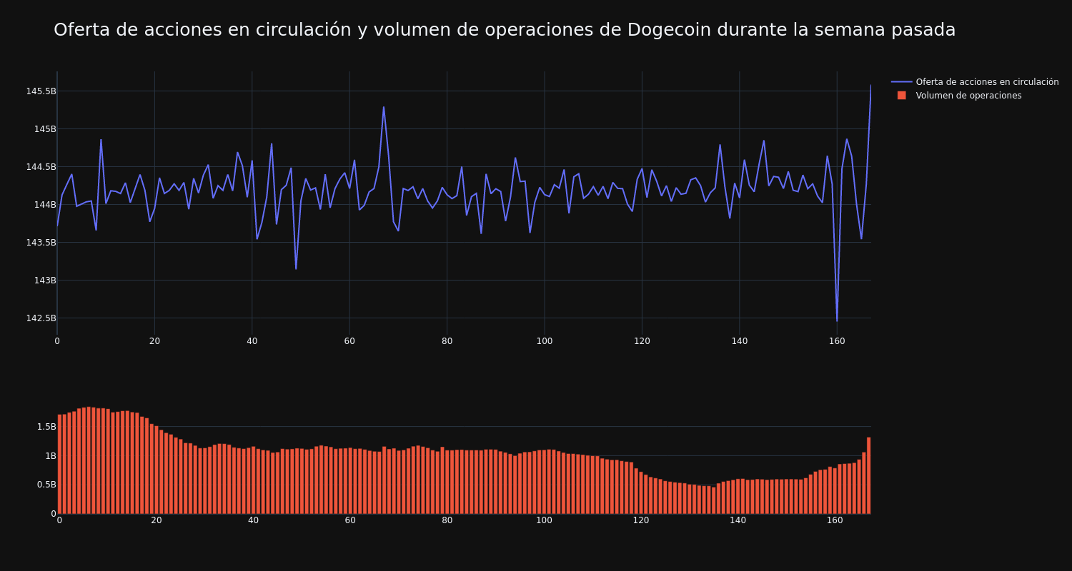 supply_and_vol