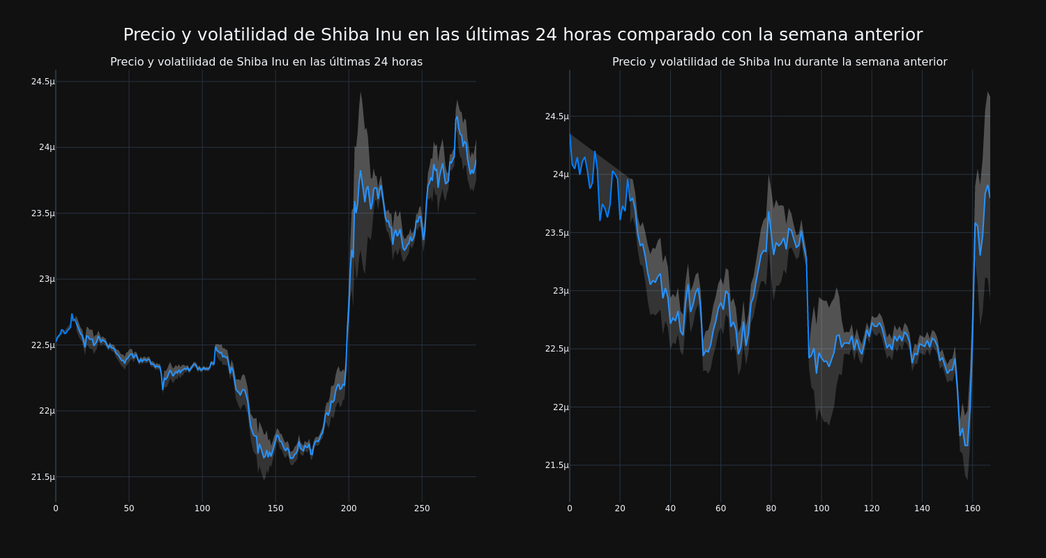 price_chart