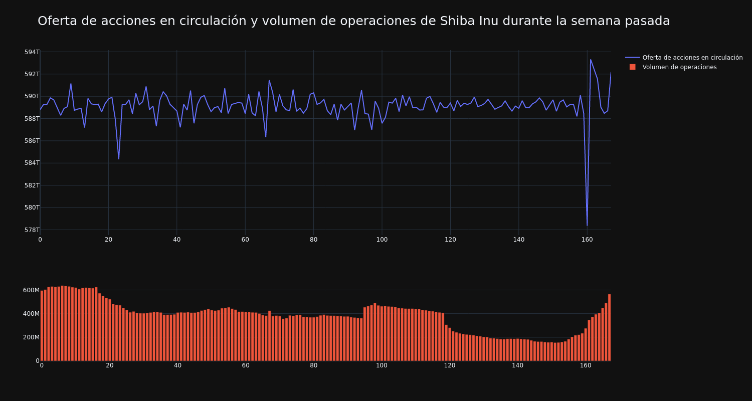 supply_and_vol