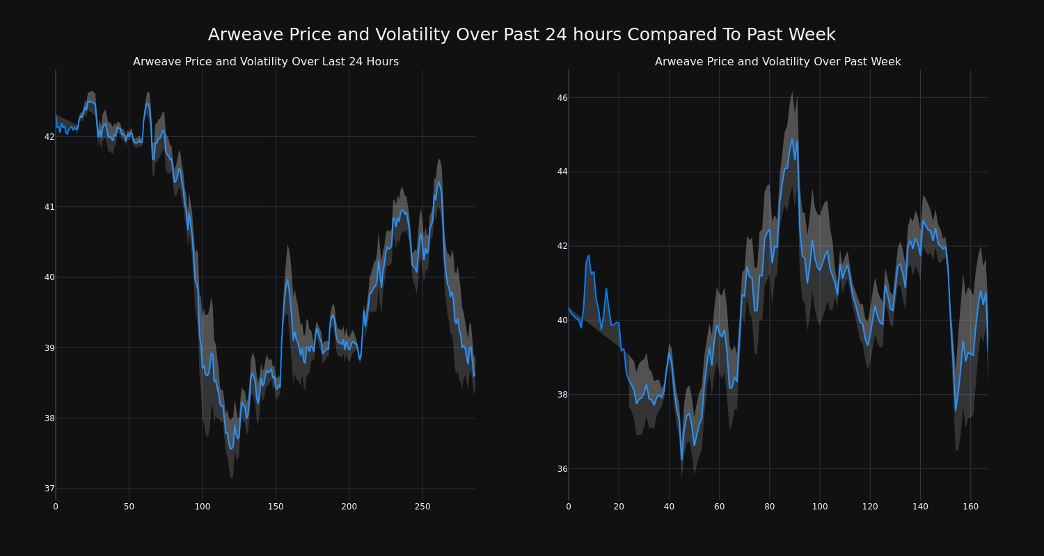 price_chart