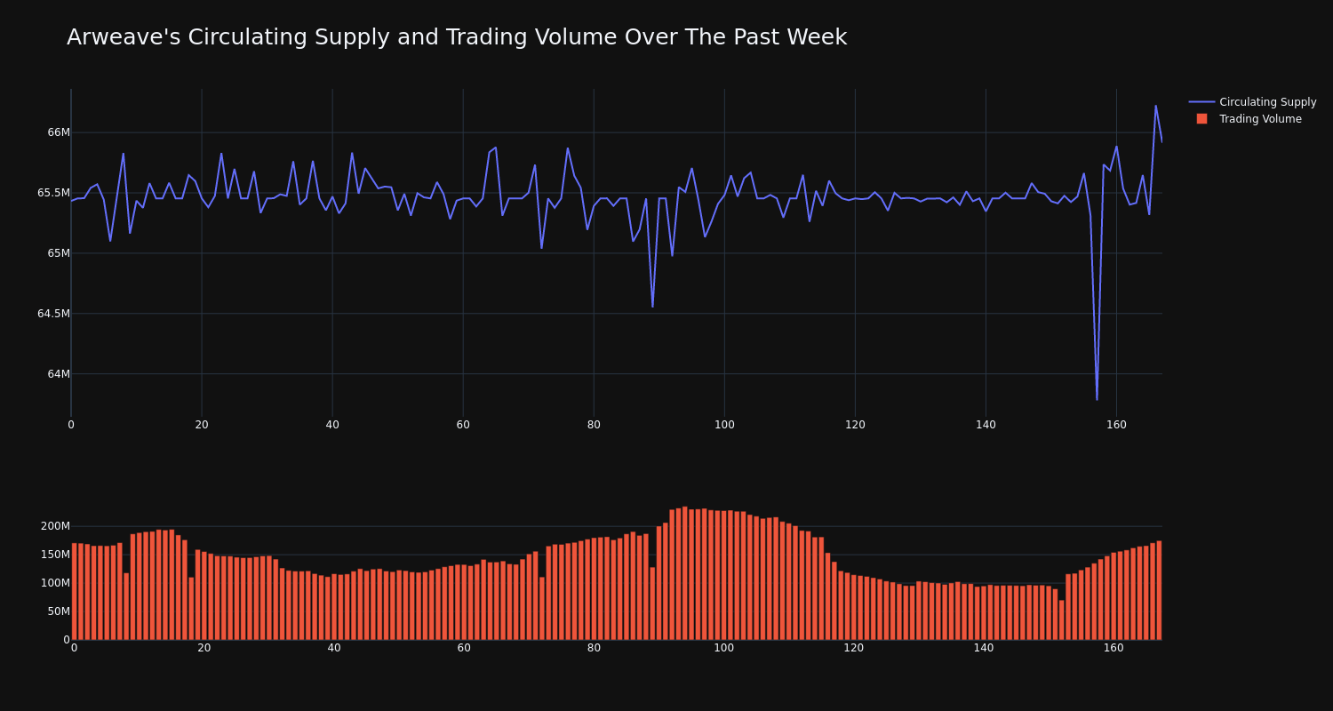 supply_and_vol