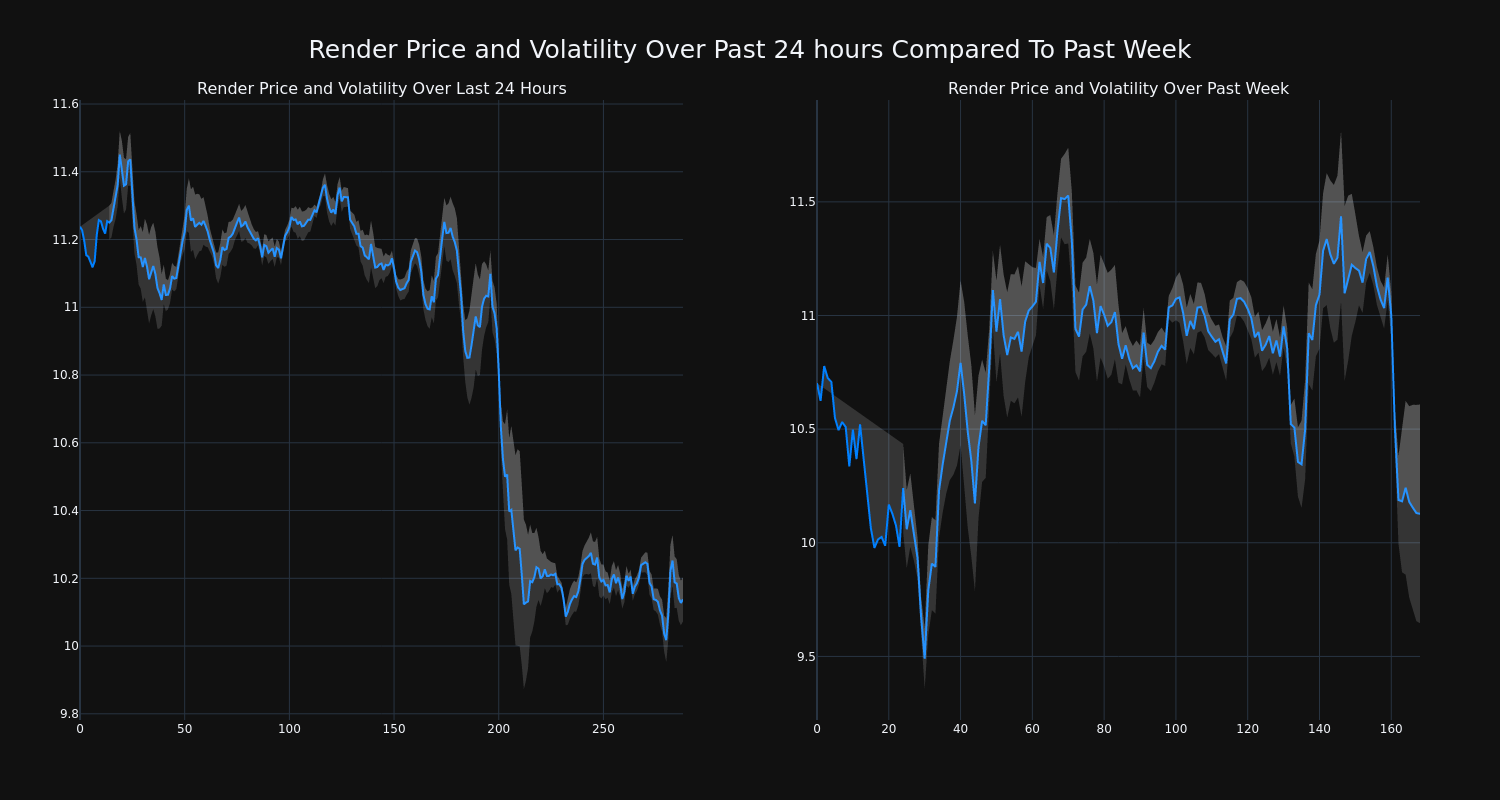 price_chart