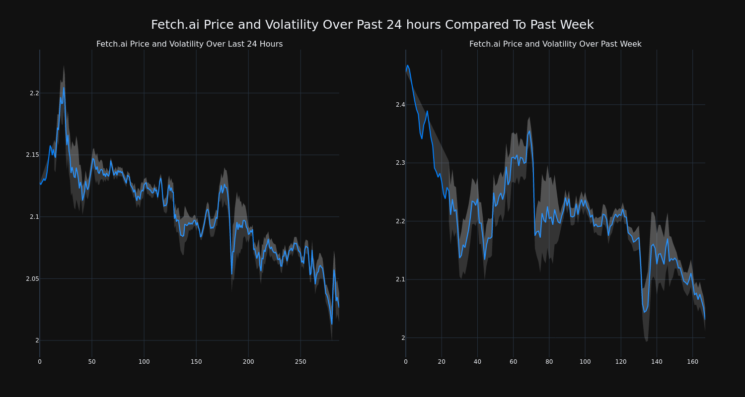 price_chart