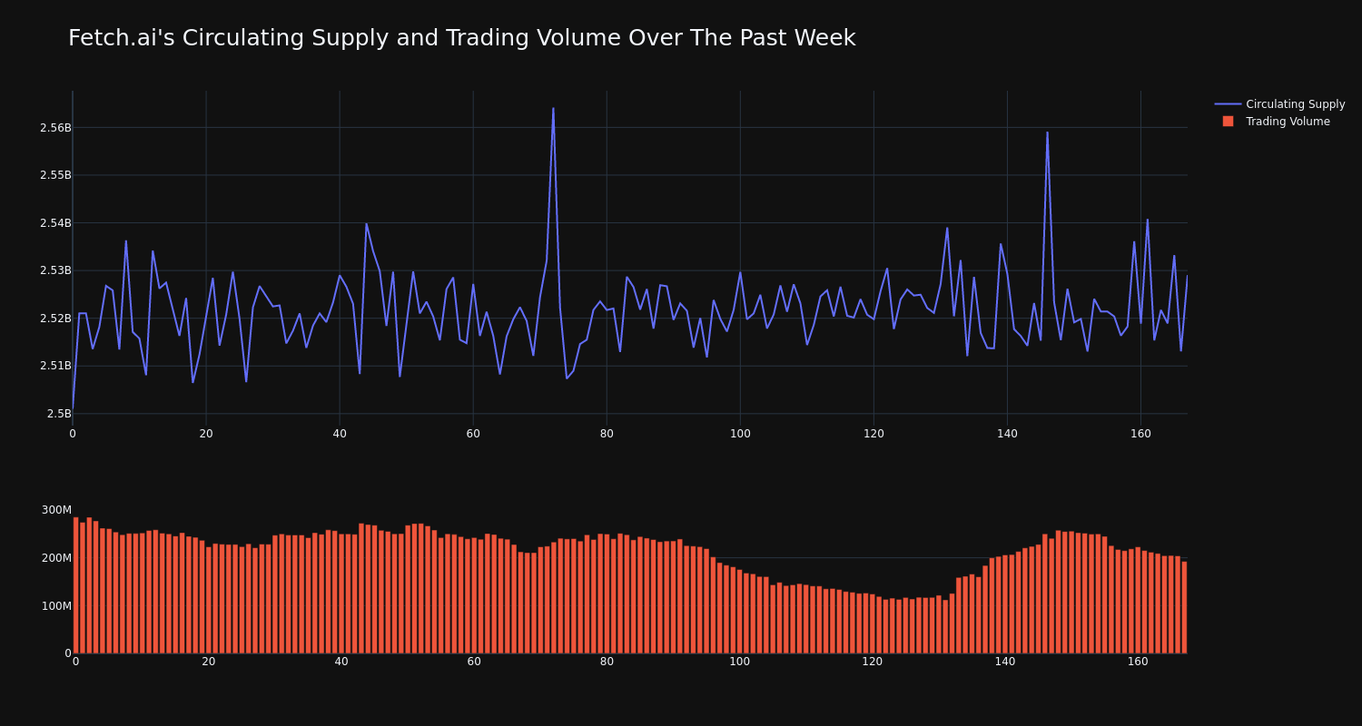 supply_and_vol