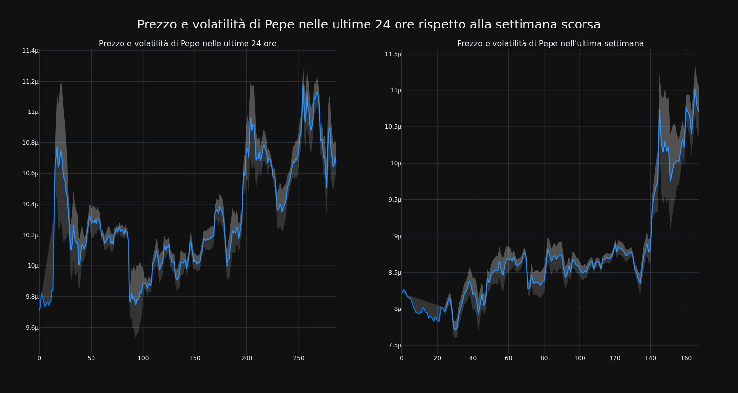 price_chart