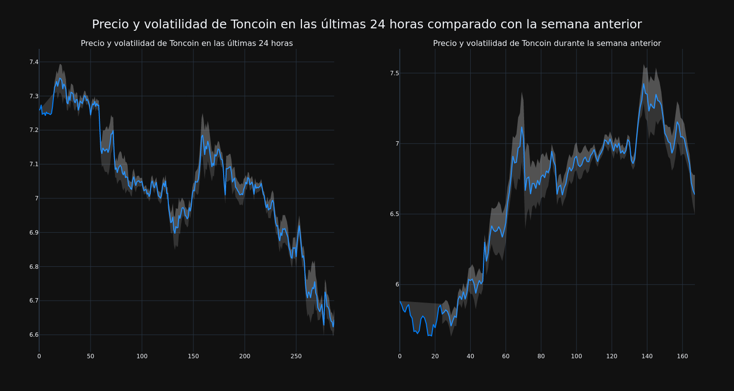 price_chart