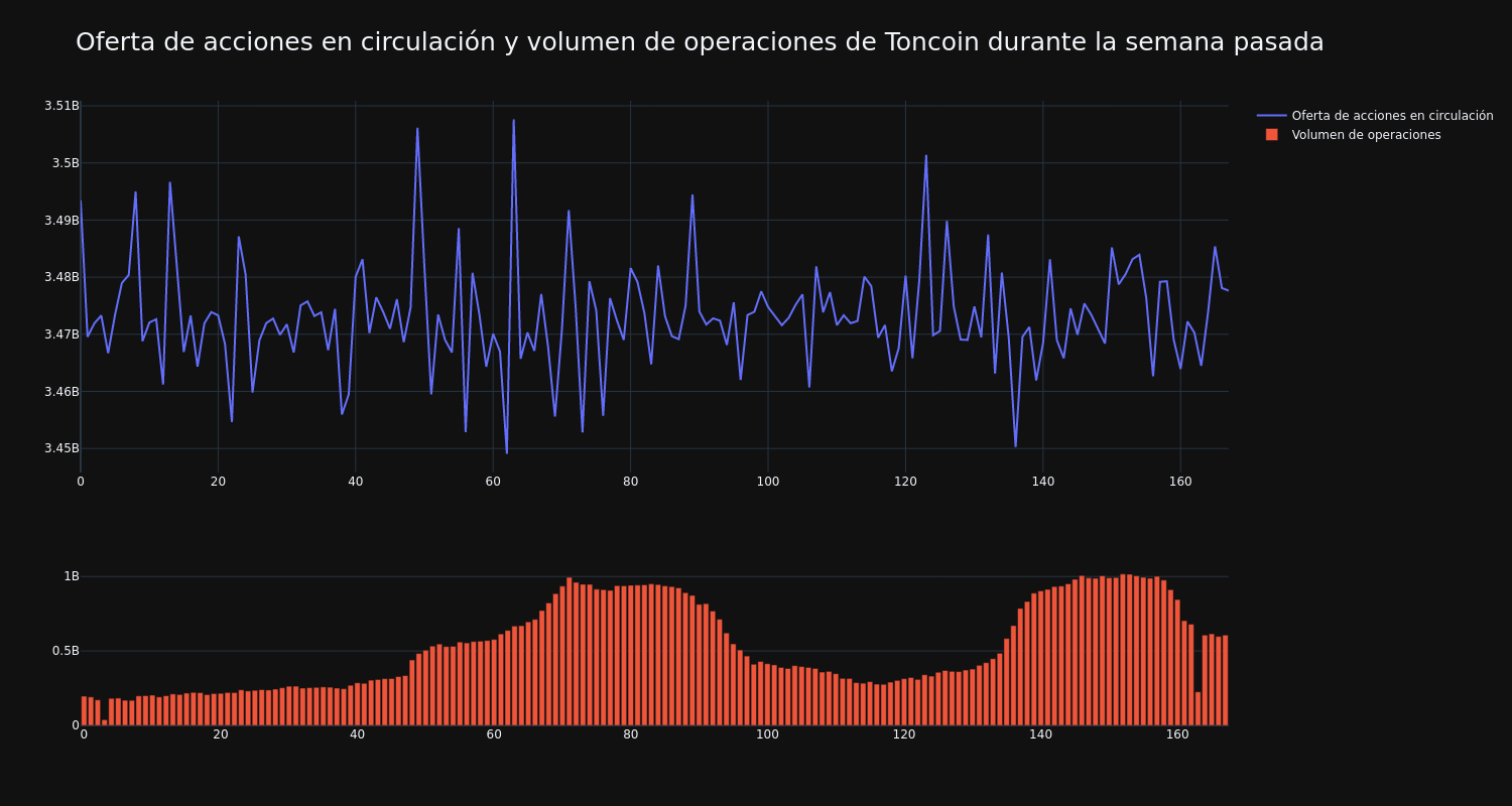 supply_and_vol