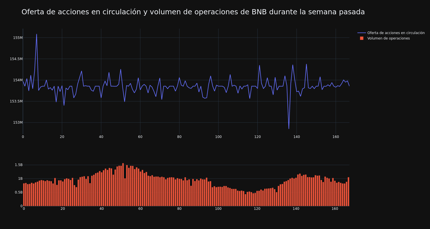 supply_and_vol