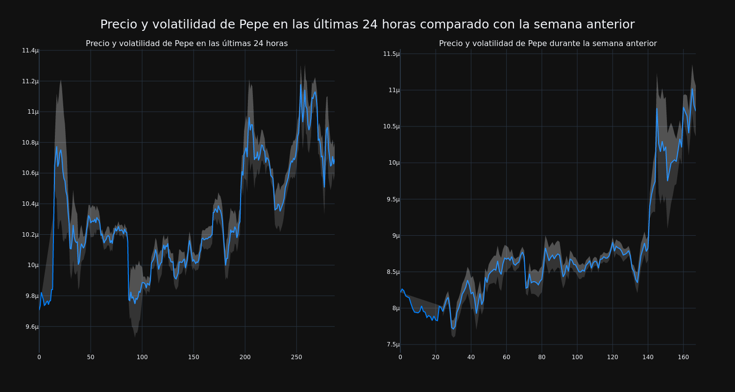 price_chart