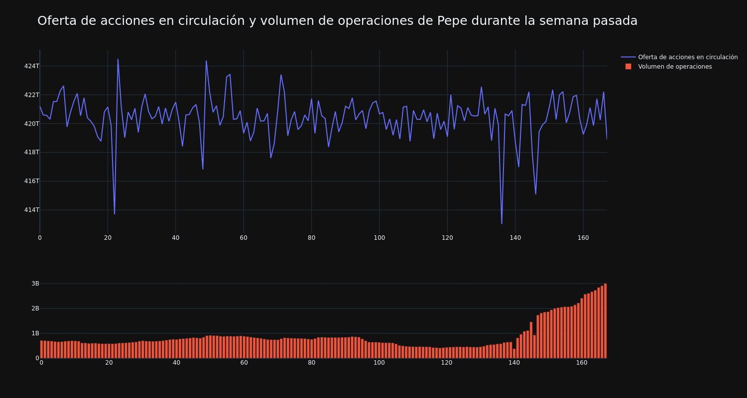 supply_and_vol