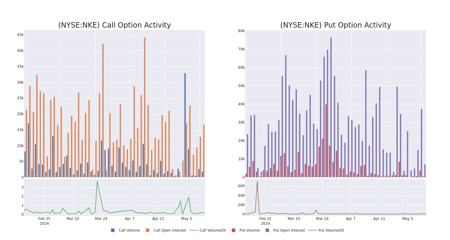 Options Call Chart