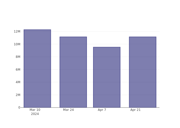 short_fig