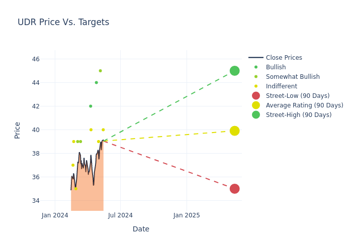 price target chart