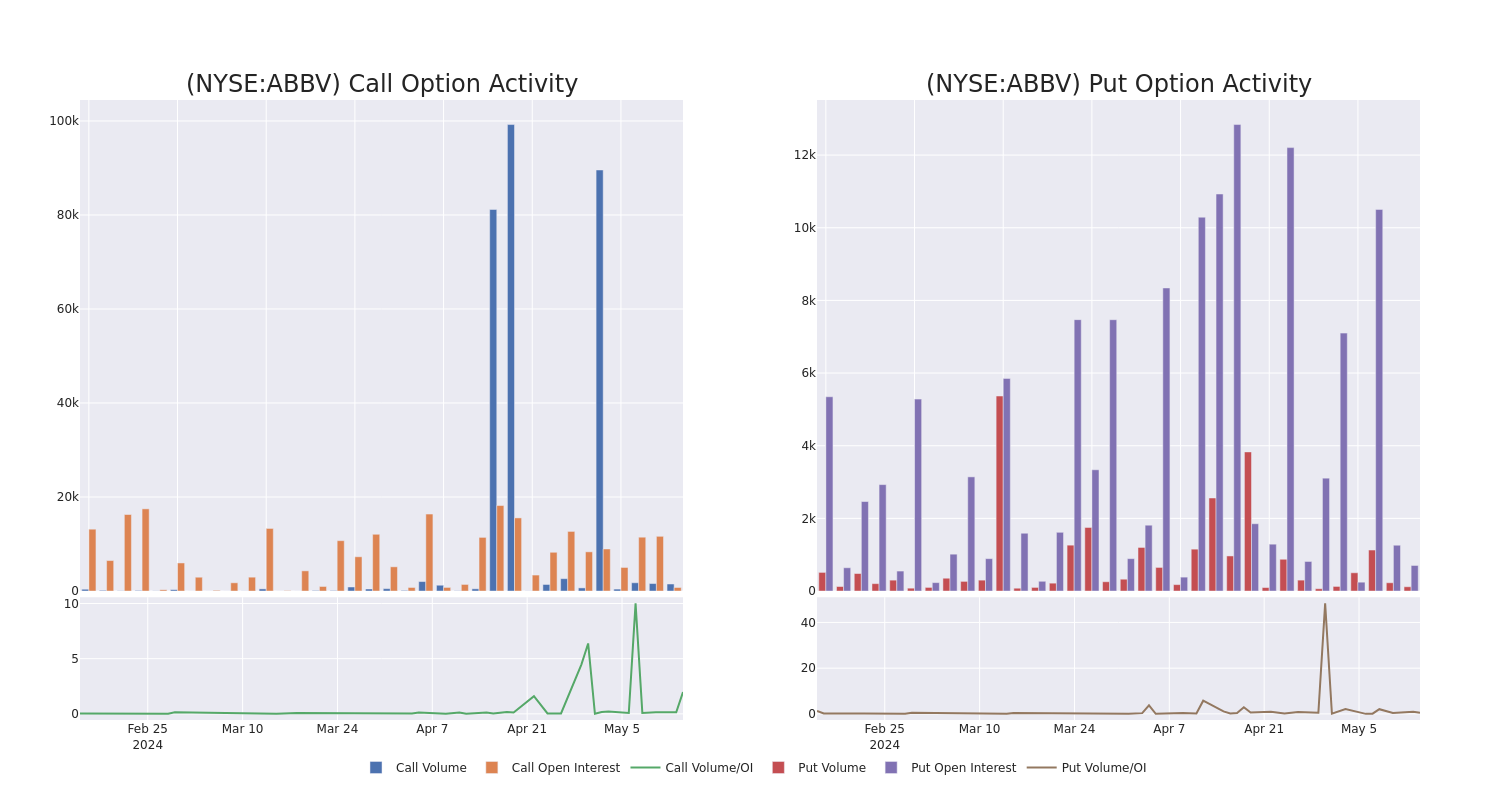 Options Call Chart