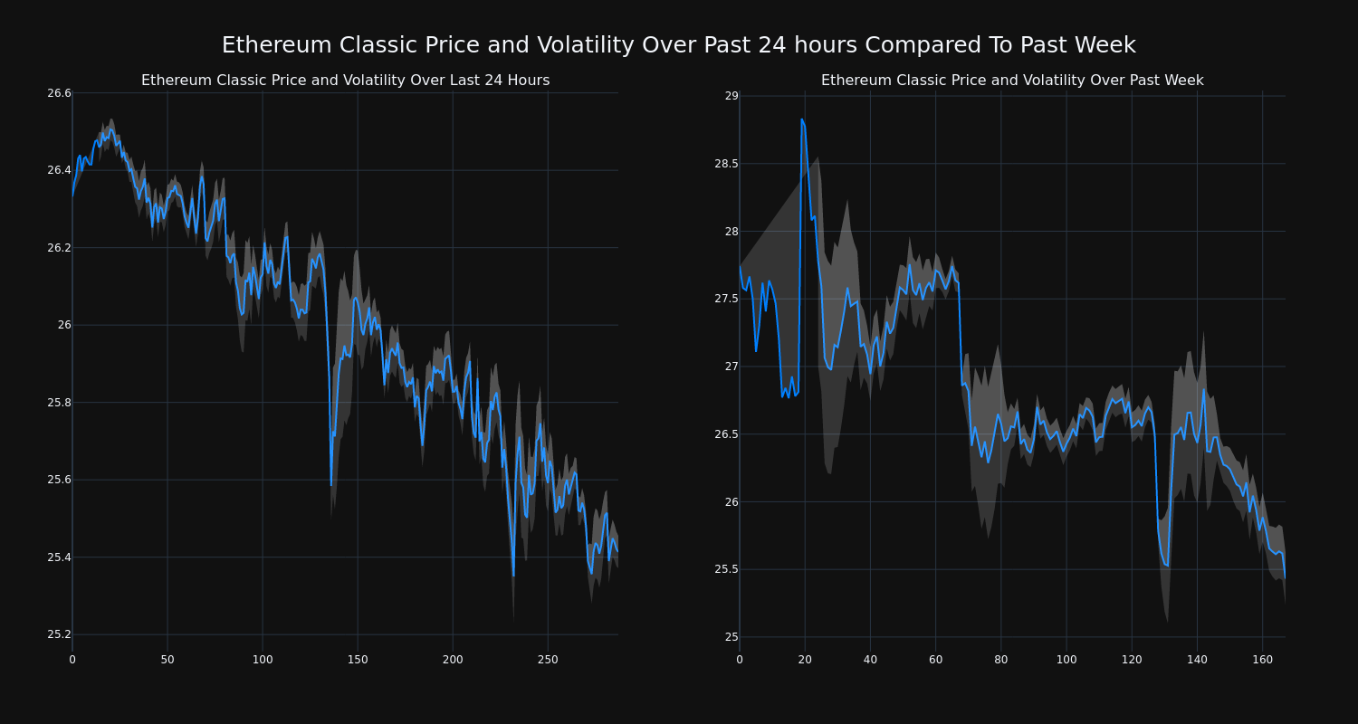 price_chart