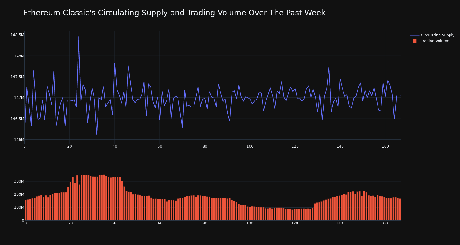 supply_and_vol