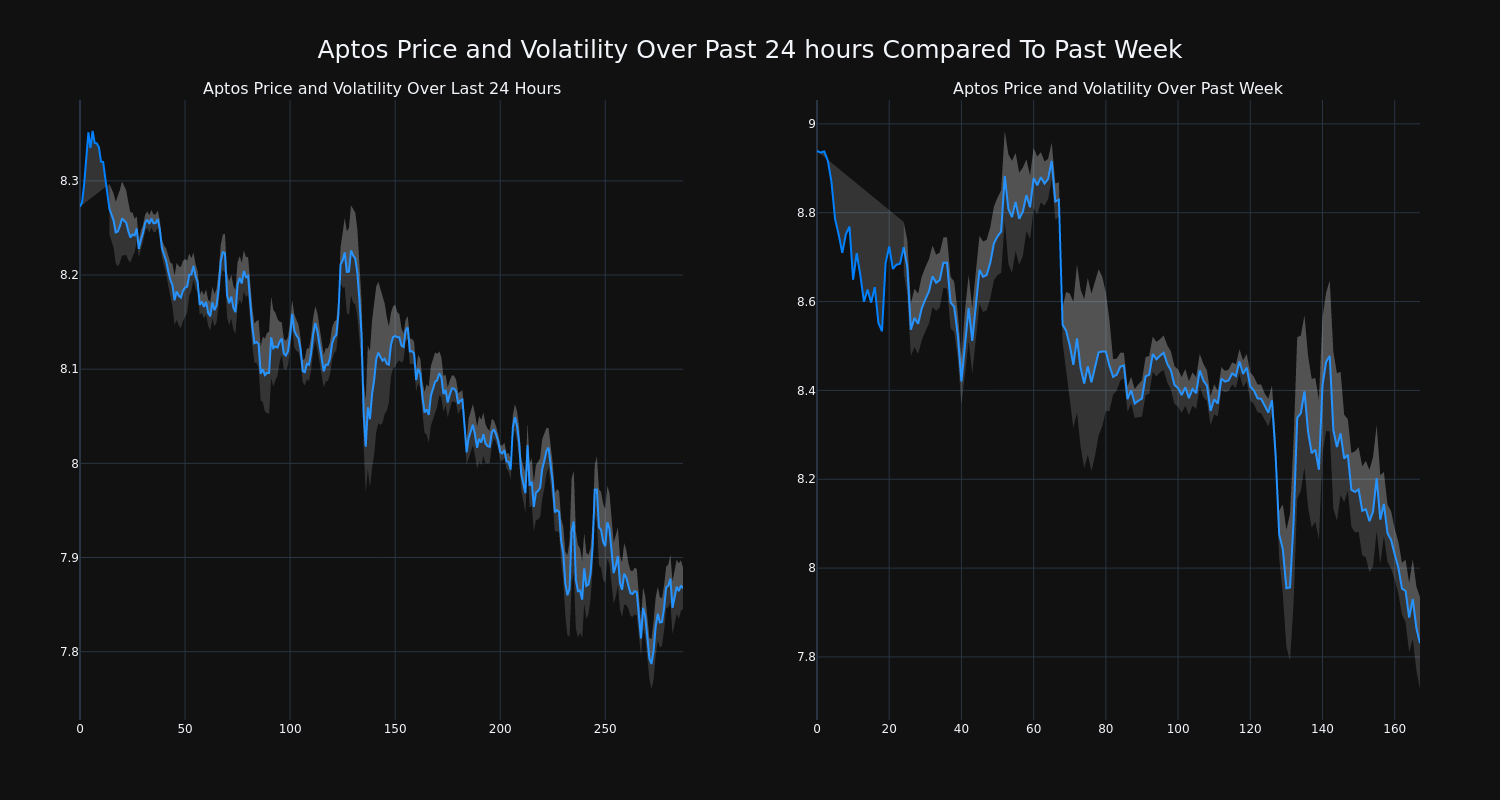 price_chart