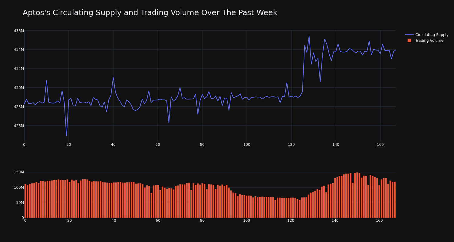 supply_and_vol