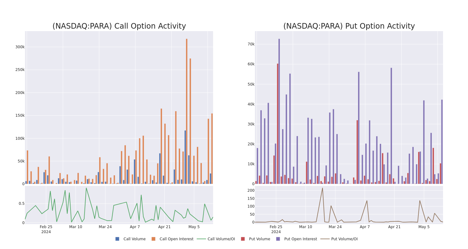 Options Call Chart