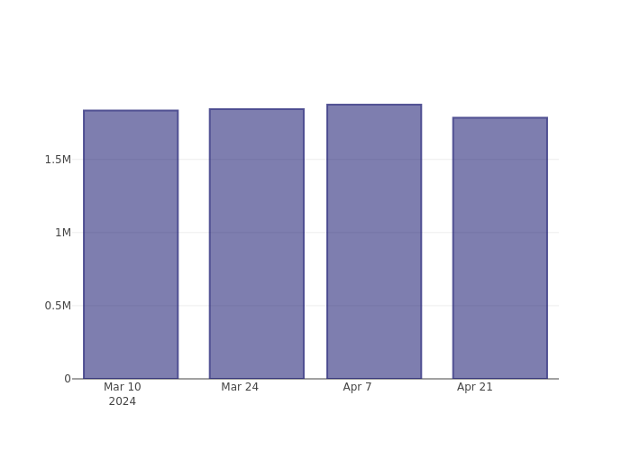 short_fig