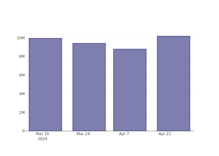 short_fig