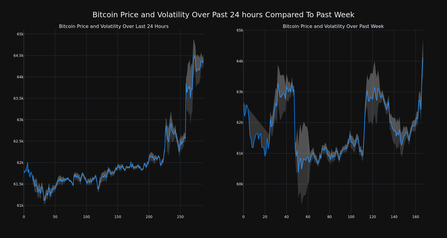 price_chart