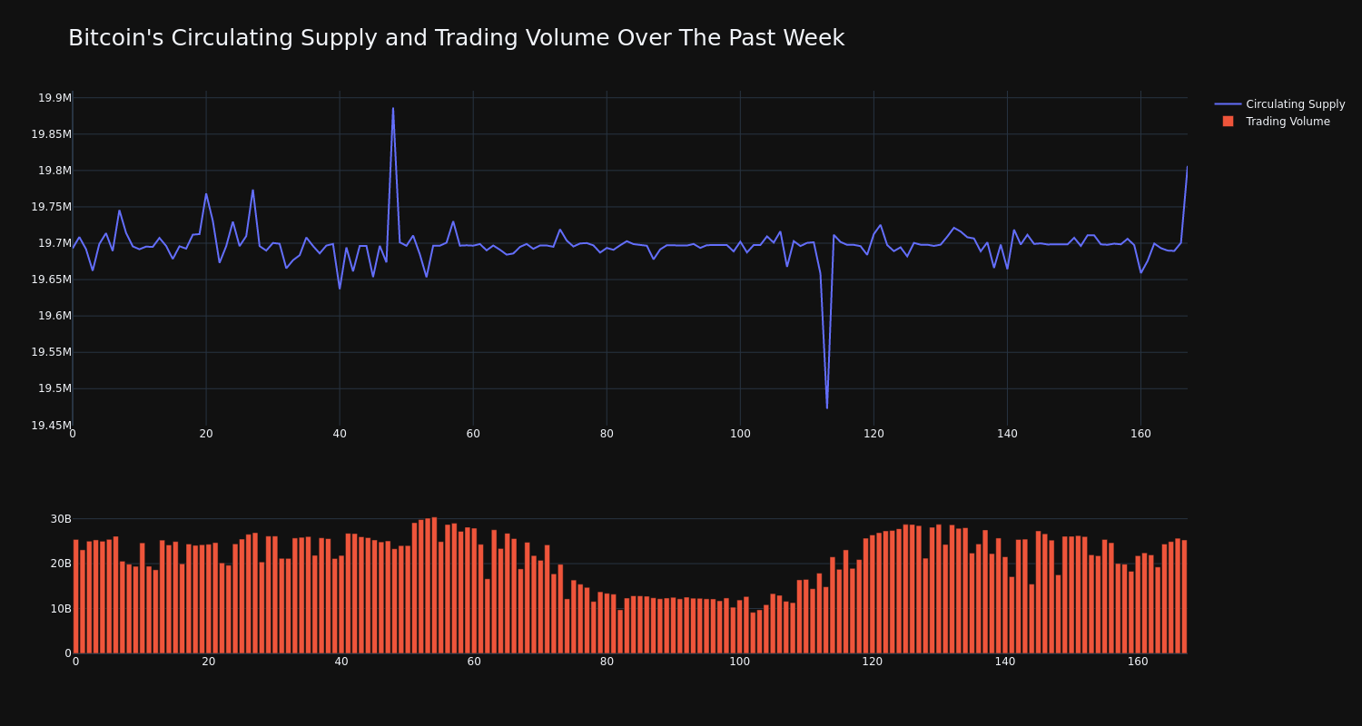 supply_and_vol