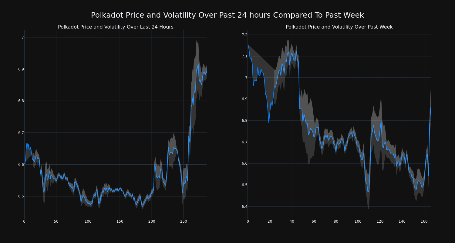 price_chart