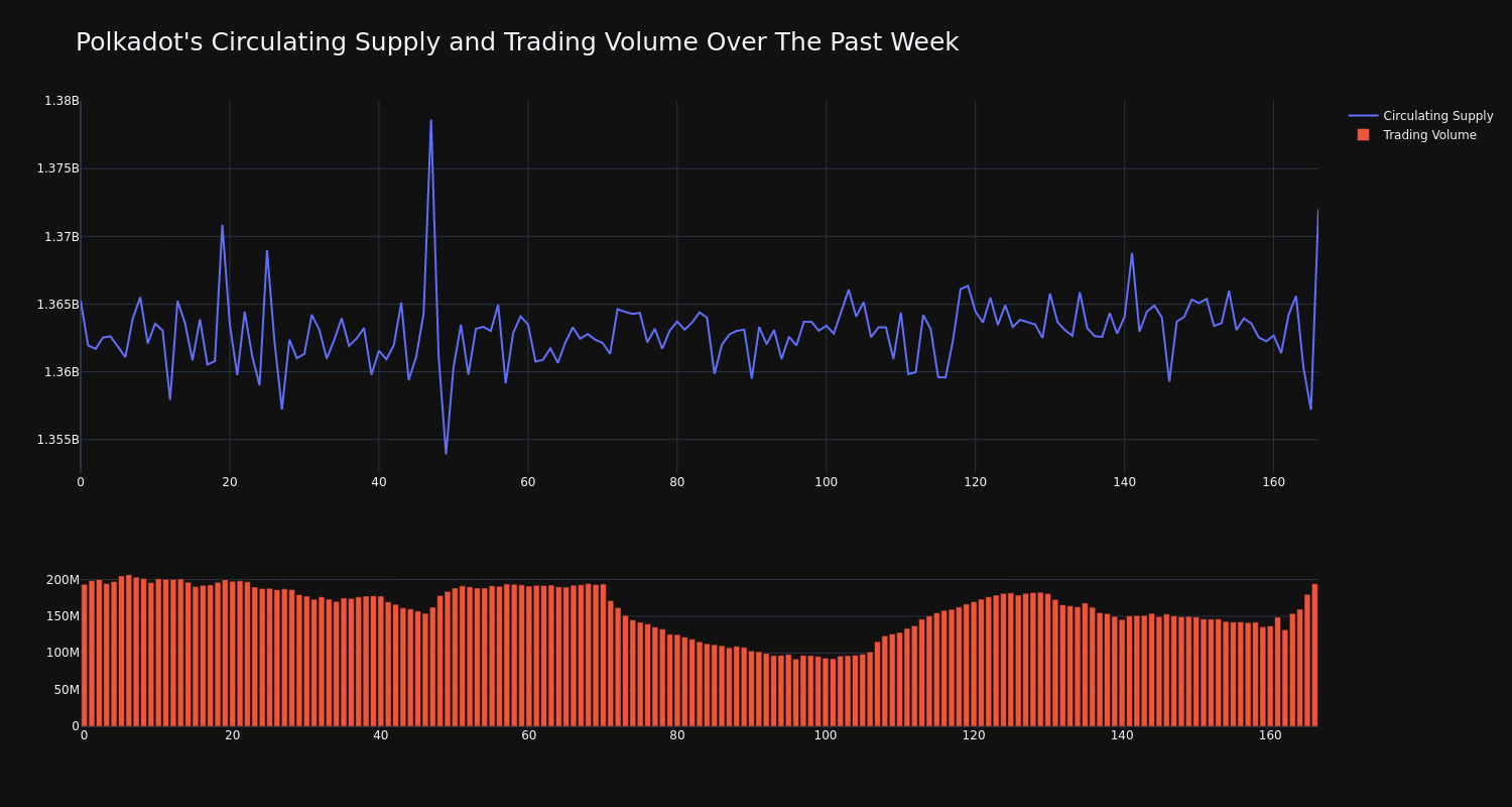 supply_and_vol