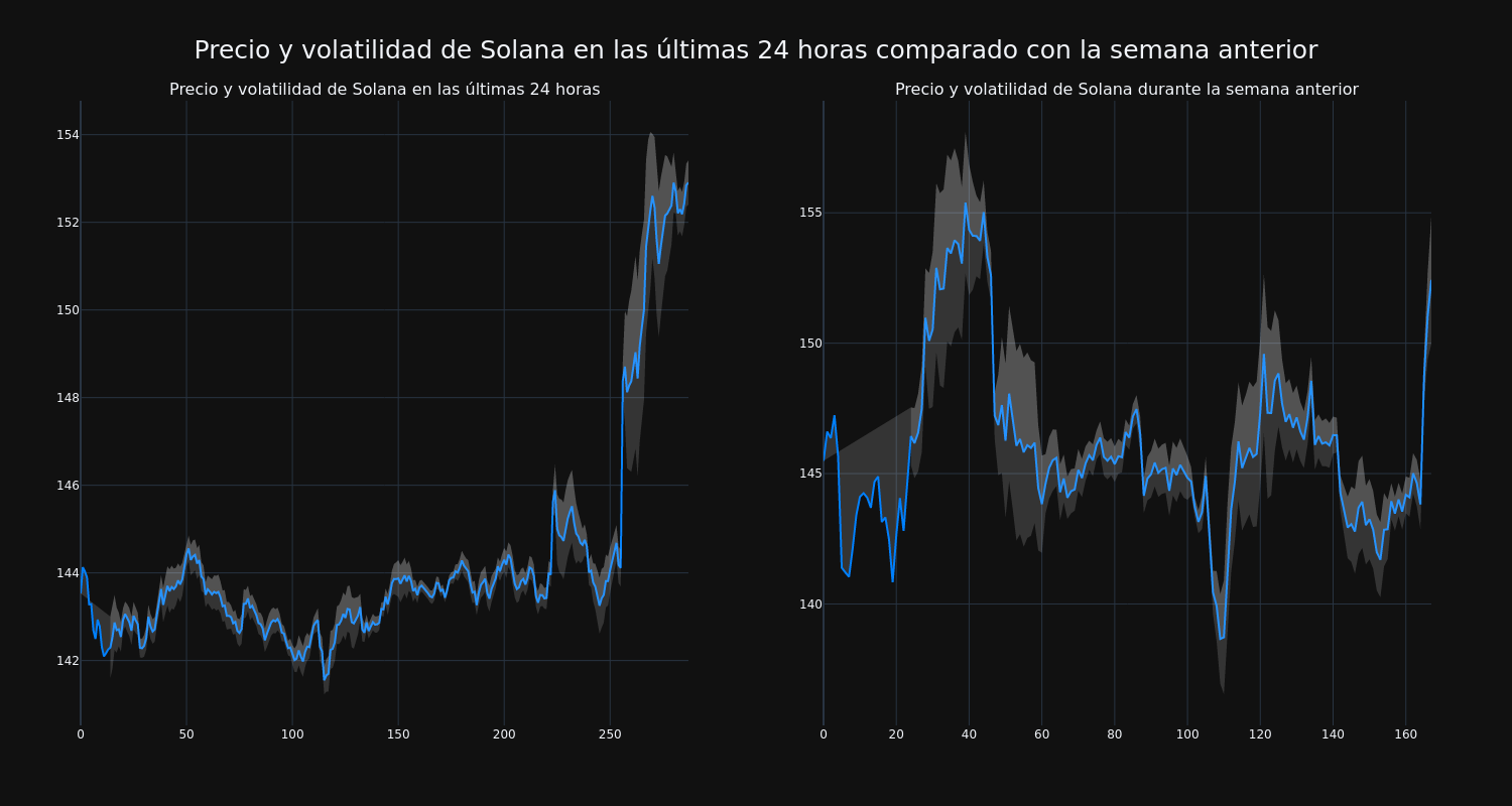 price_chart