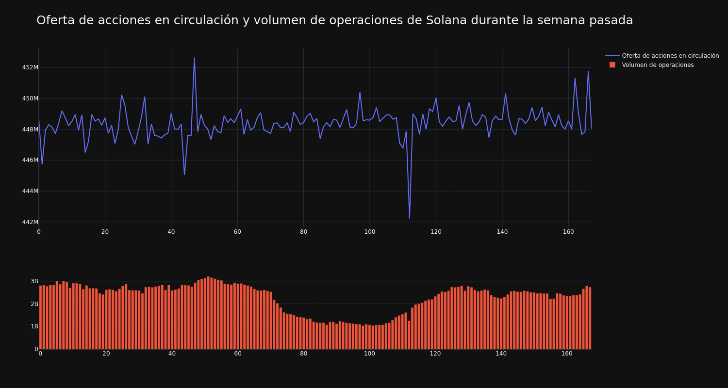 supply_and_vol