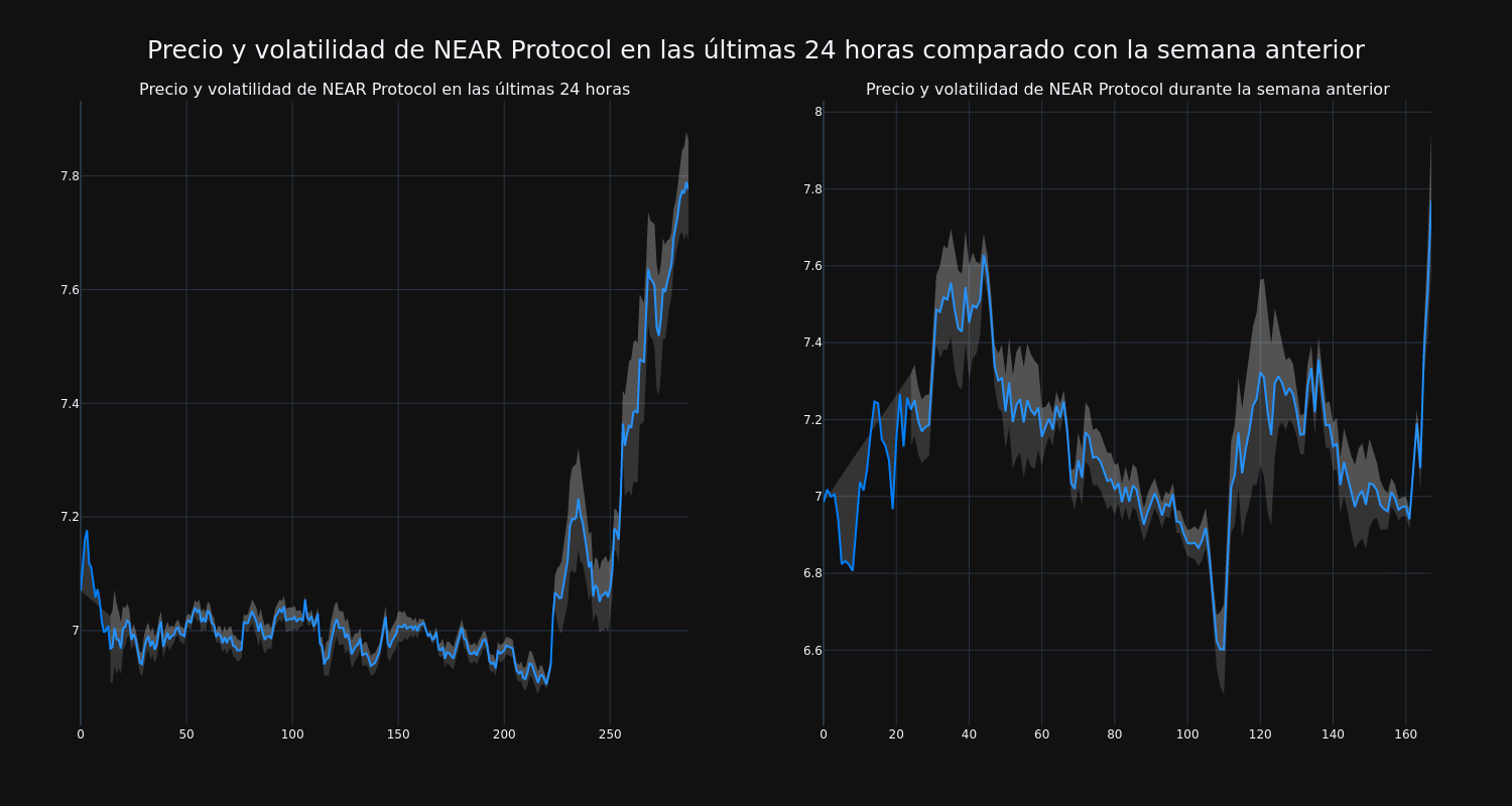 price_chart