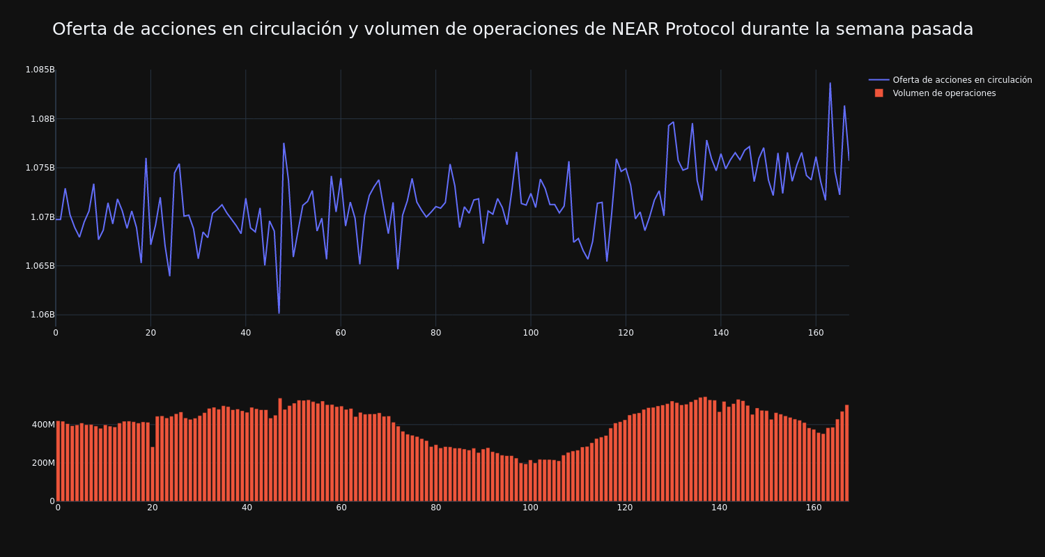 supply_and_vol