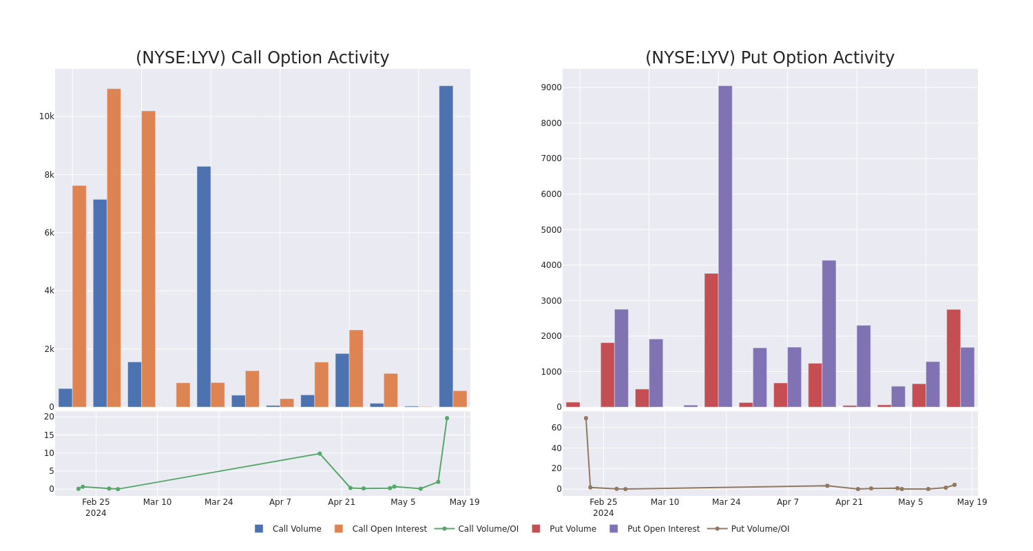 Options Call Chart