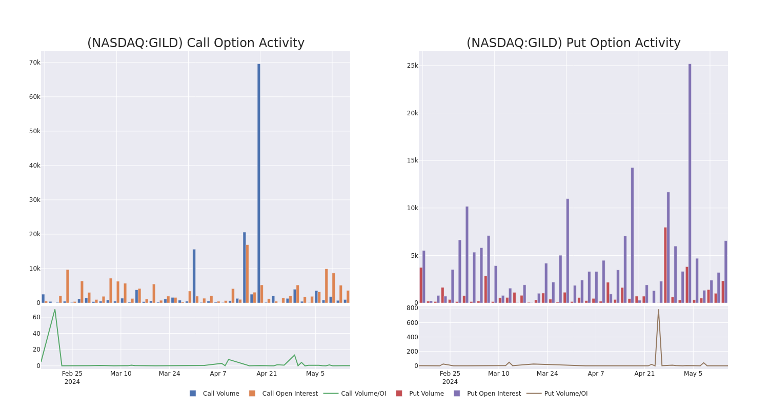 Options Call Chart