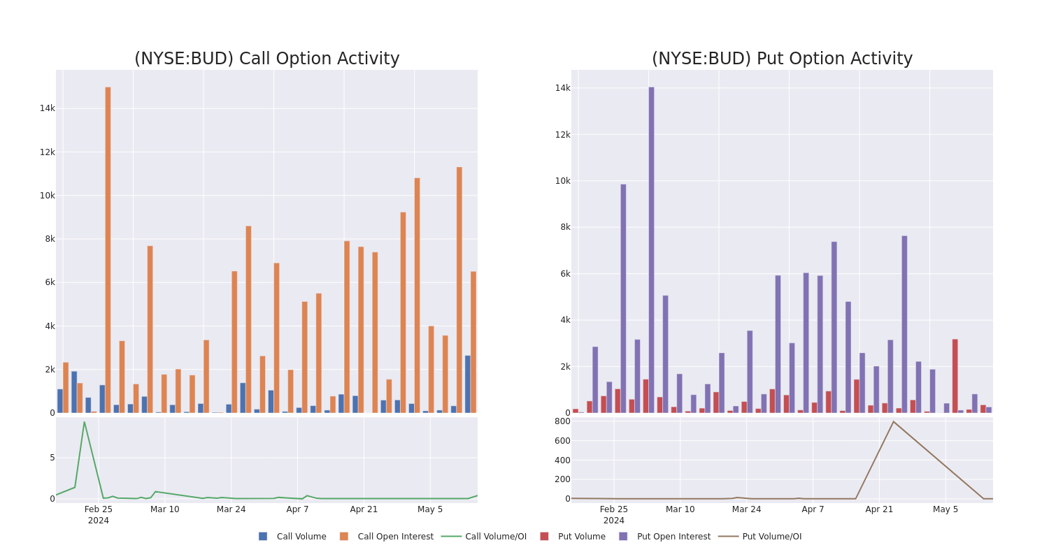 Options Call Chart