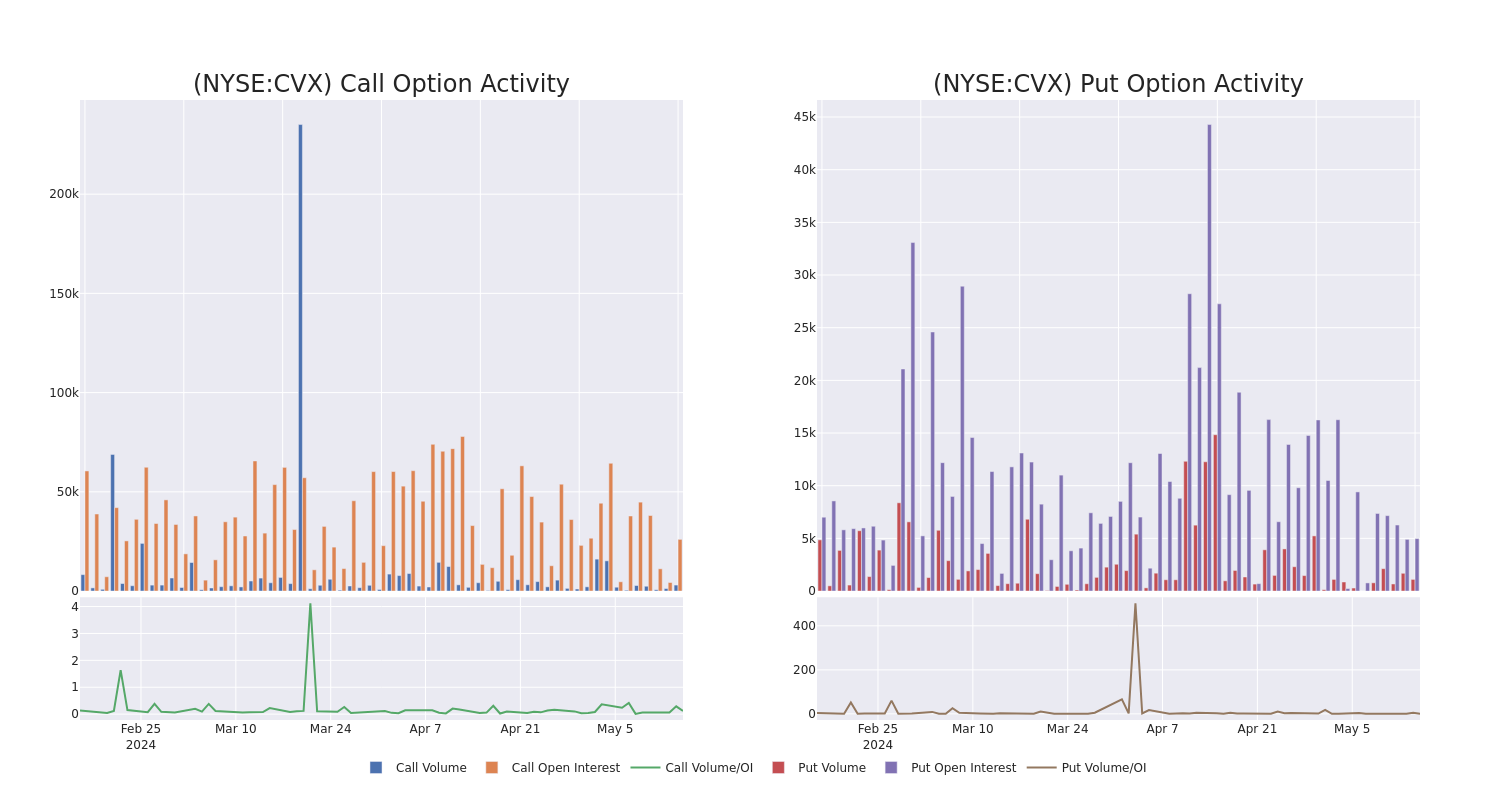 Options Call Chart