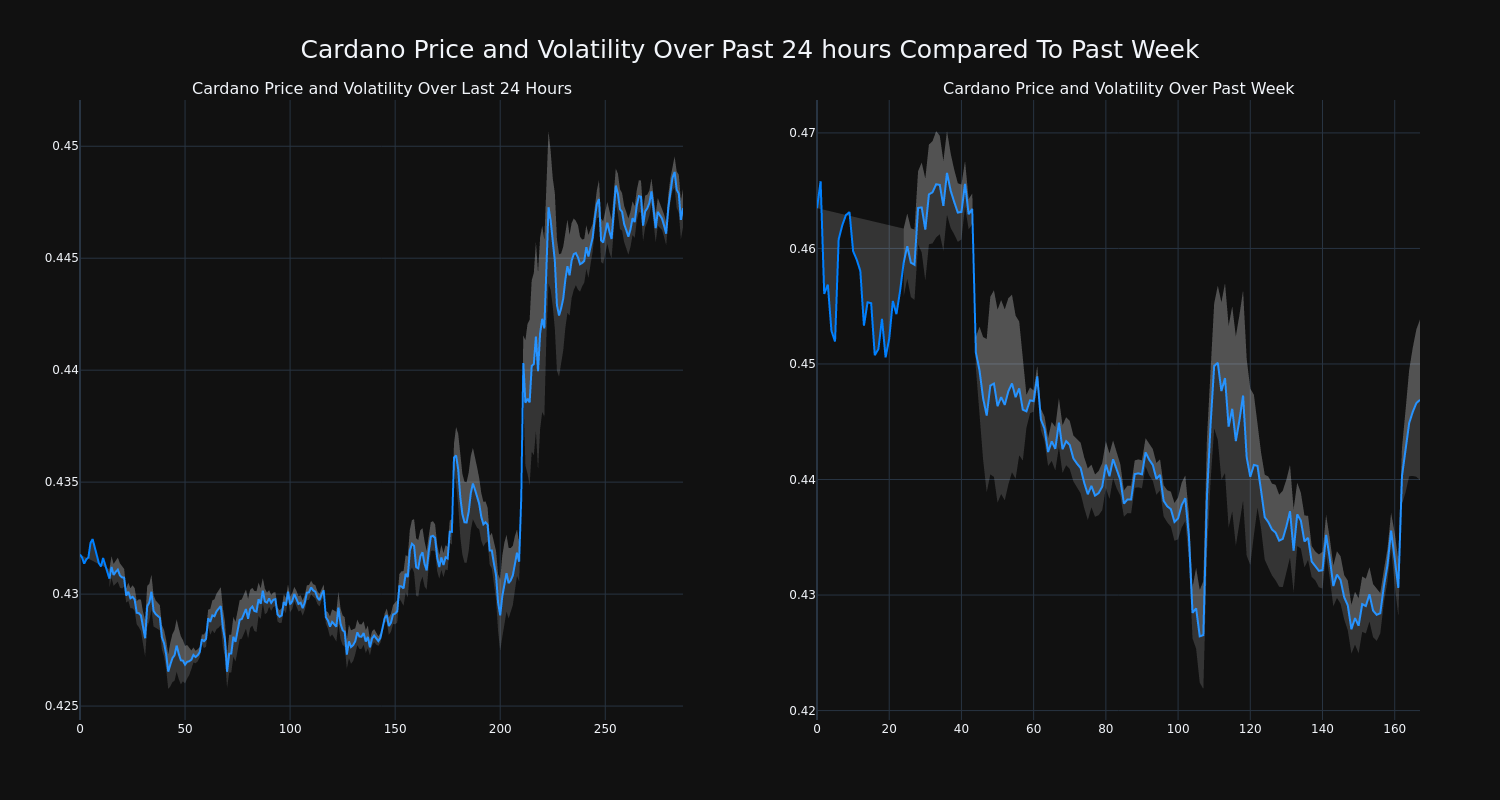 price_chart