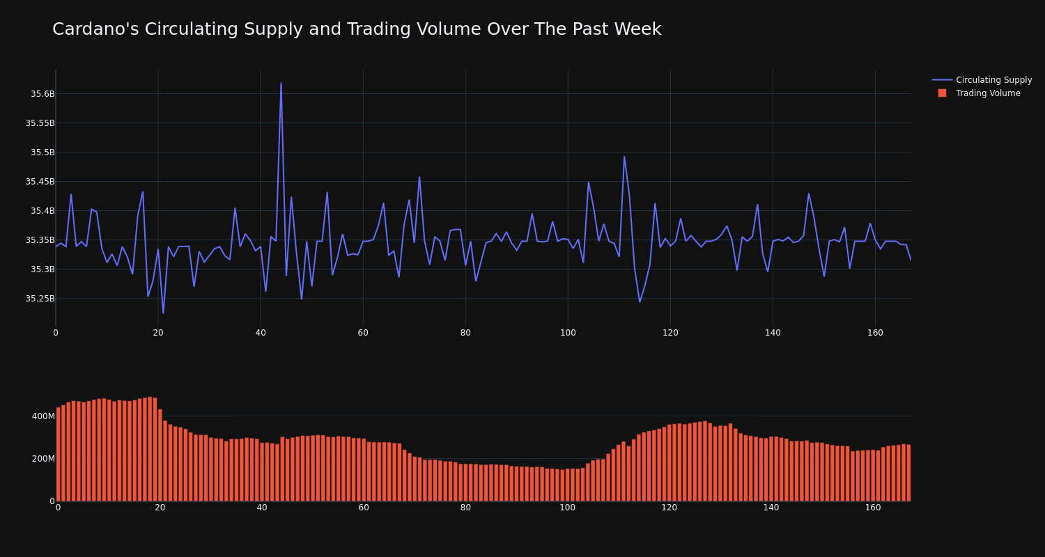 supply_and_vol