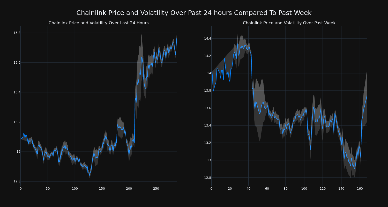 price_chart